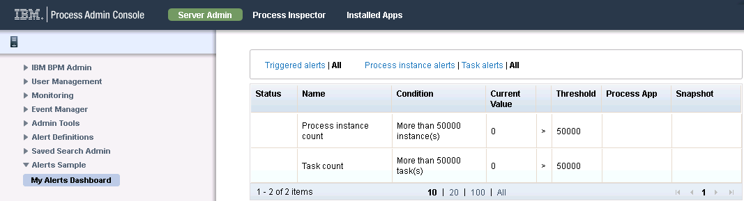 The My Alerts Dashboard displayed in the Process Admin Console
