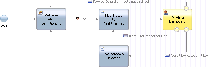 The heritage human service diagram