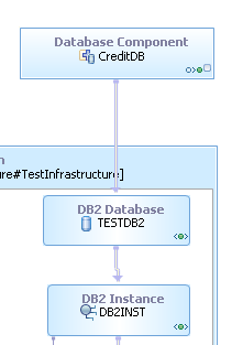 Hosting the database component on the database unit