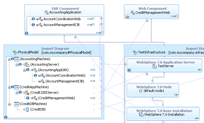 All of the errors in the physical model resolved