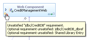 The database requirement