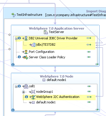 The units that were added to the infrastructure model