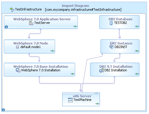 The imported diagram