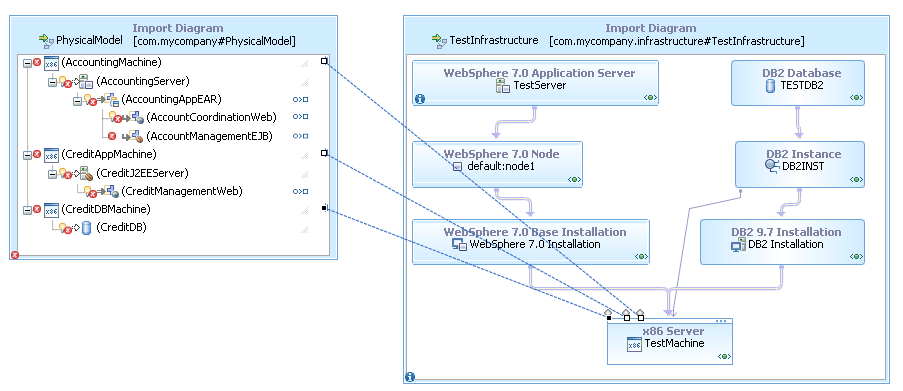 The three conceptual server hardware units are realized to the single concrete server hardware unit