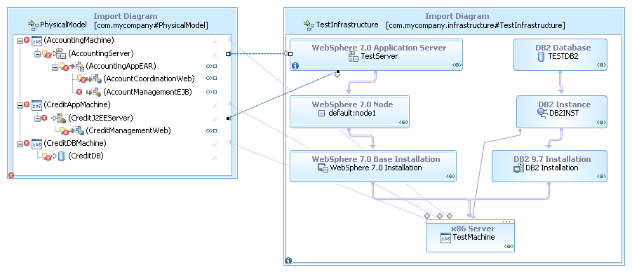 The two conceptual application server units realized to the single concrete server unit