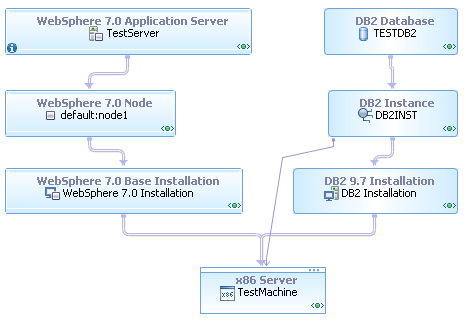 Testing infrastructure