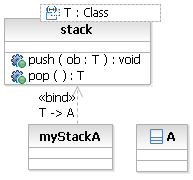 A class diagram with a binding relationship between the template class instantiation and the UML parameterized class.