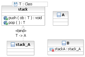 A directed association relationship from class B to stack_A, and the binding relationship between stack_A and stack.