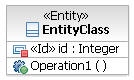 The UML representation of the class named EntityClass, which is described in the preceding paragraph.
