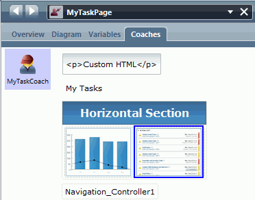 Coach with a horizontal section that contains the task list and chart controls and a Navigation Controller below the horizontal