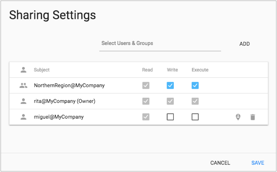 Job shared with one group and one user