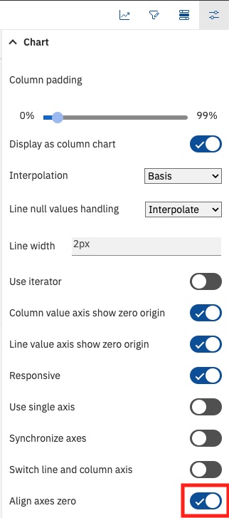 Dashboard properties with Align axes zero toggle enabled