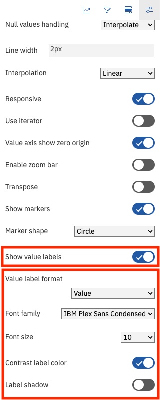 Show value labels field in the Chart section of the Properties icon with custom formatting options.