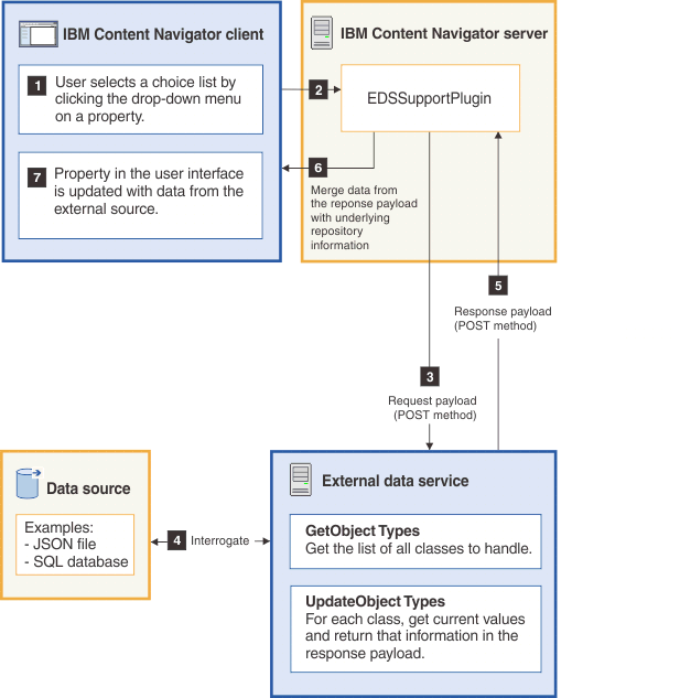 This graphic is described in the surrounding text.