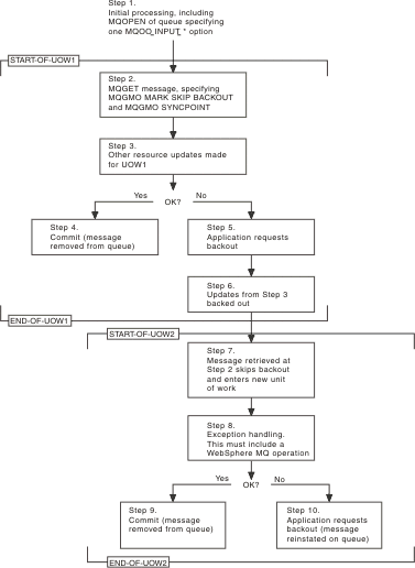 The diagram is fully described in the text following the figure.