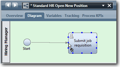 This image shows the flow line between the Start event and the Submit job requisition activity, with selection points around the Submit job requisition activity.