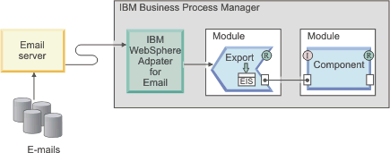 This illustration is described in the surrounding text.