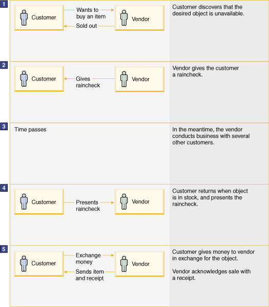 A graphical example of the use of correlations