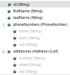 Customer business object