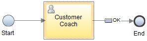 Start node connected to Customer Coach connected to the end node