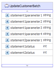 The screen capture of the sample business object is described in the surrounding text.