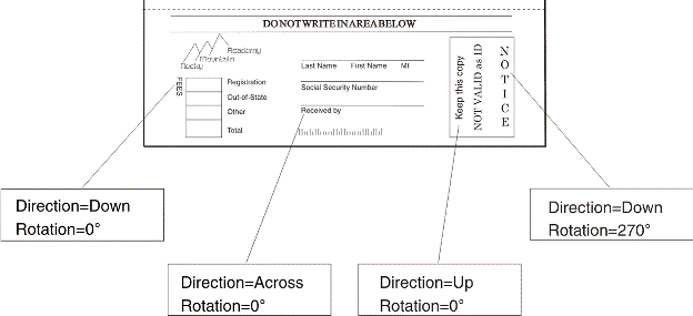 This figure shows part of a document page. Words are printed down with no character rotation, next to a one-column table; words are printed across, under lines where a customer can fill in data; words are printed up with no character rotation, in a box; and the word "notice" is printed down, with 270 degrees character rotation, so the word is printed with each letter above the next one.