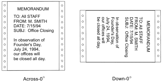 This figure shows two continuous forms pages. One page is a portrait sheet of paper with sprocket holes on the long side and a print direction of Across and 0 rotation, which means the words are printed from left to right across the short edge of the page. The other page is a landscape sheet of paper with sprocket holes on the short side and a print direction of Down and 0 rotation, which means the words are printed from top to bottom across the short edge of the page.