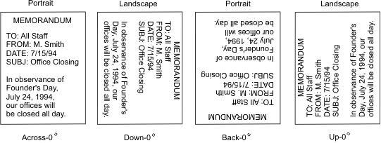 This figure shows four copies of the same memo. One is printed portrait, inline direction Across, character rotation 0 degrees, which means the memo is printed with words that are going across the short side of the paper and letters that are not rotated. The second is printed landscape, inline direction Down, character rotation 0, which means the memo is printed with words that are going down the long side of the page and letters that are not rotated. The third is printed portrait, inline direction Back, character rotation 0 degrees, which means the memo is printed with words that are going backward across the short side of the paper, starting at the bottom, and letters that are not rotated. The page looks upside down. The fourth is printed landscape, inline direction Up, character rotation 0, which means the memo is printed with words that are going up the long side of the page. The top of the memo is on the left long side.