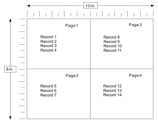 This figure shows a page with a ten inch ruler on the top and an eight inch ruler on the side. The page is divided into four equal quadrants: the upper left quadrant is Page one and contains records one, two, three, and four; the lower left quadrant is Page two and contains records five, six, and seven; the upper right quadrant is Page three and contains records eight, nine, ten, and eleven; the lower right quadrant is Page four and contains records twelve, thirteen, and fourteen.