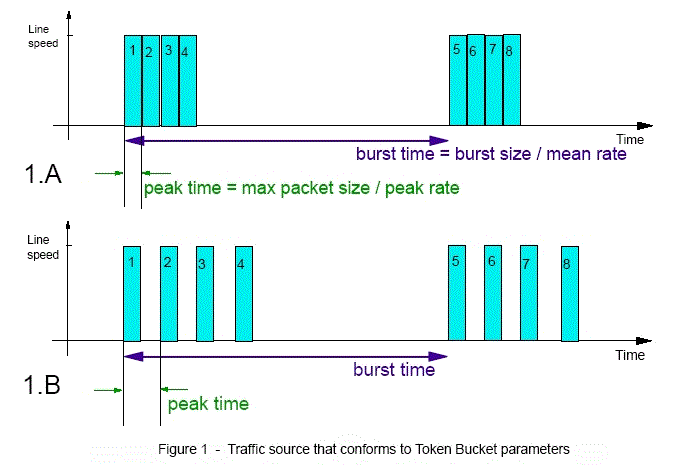 Network Network Configuration Assistant screen capture