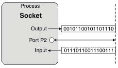 Simplified diagram of the two data streams.
