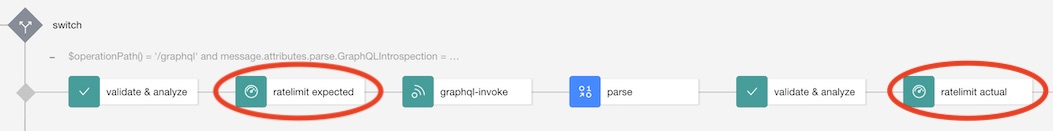 Screen capture showing rate limit policies for second switch case