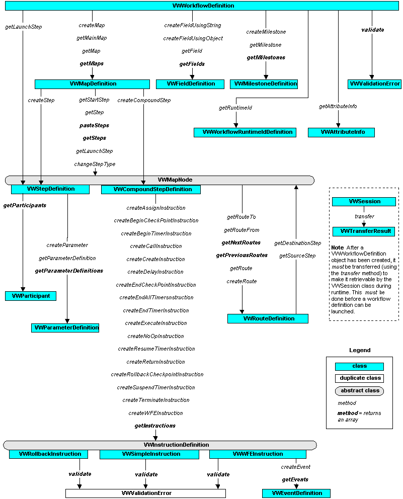 Workflow Definition calling sequences