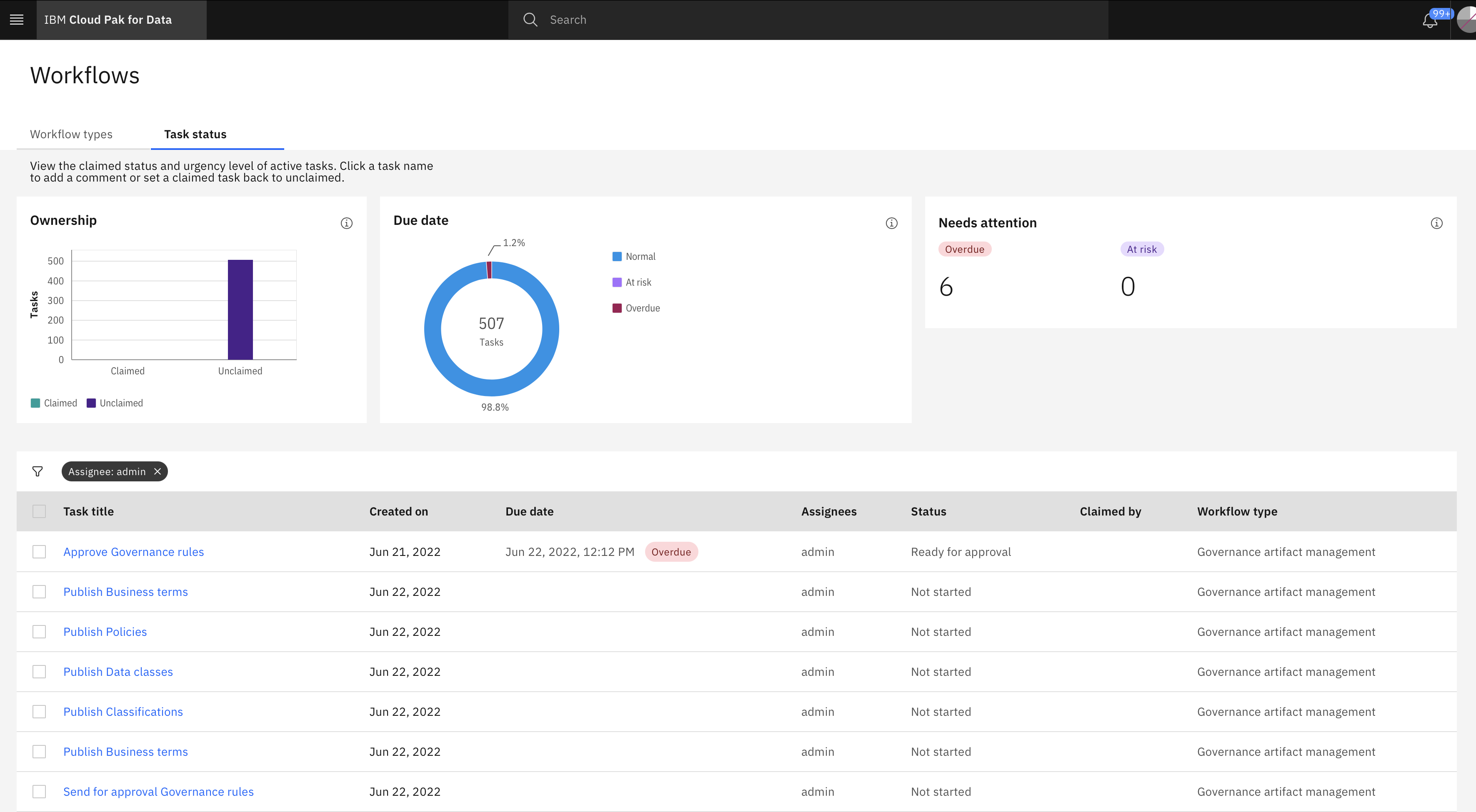 Screenshot of the workflow task monitoring page