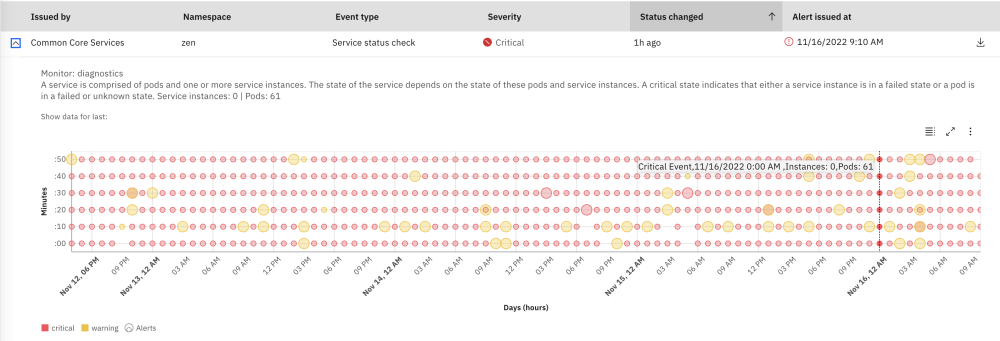 Screen shot of the new alert bubble chart format.