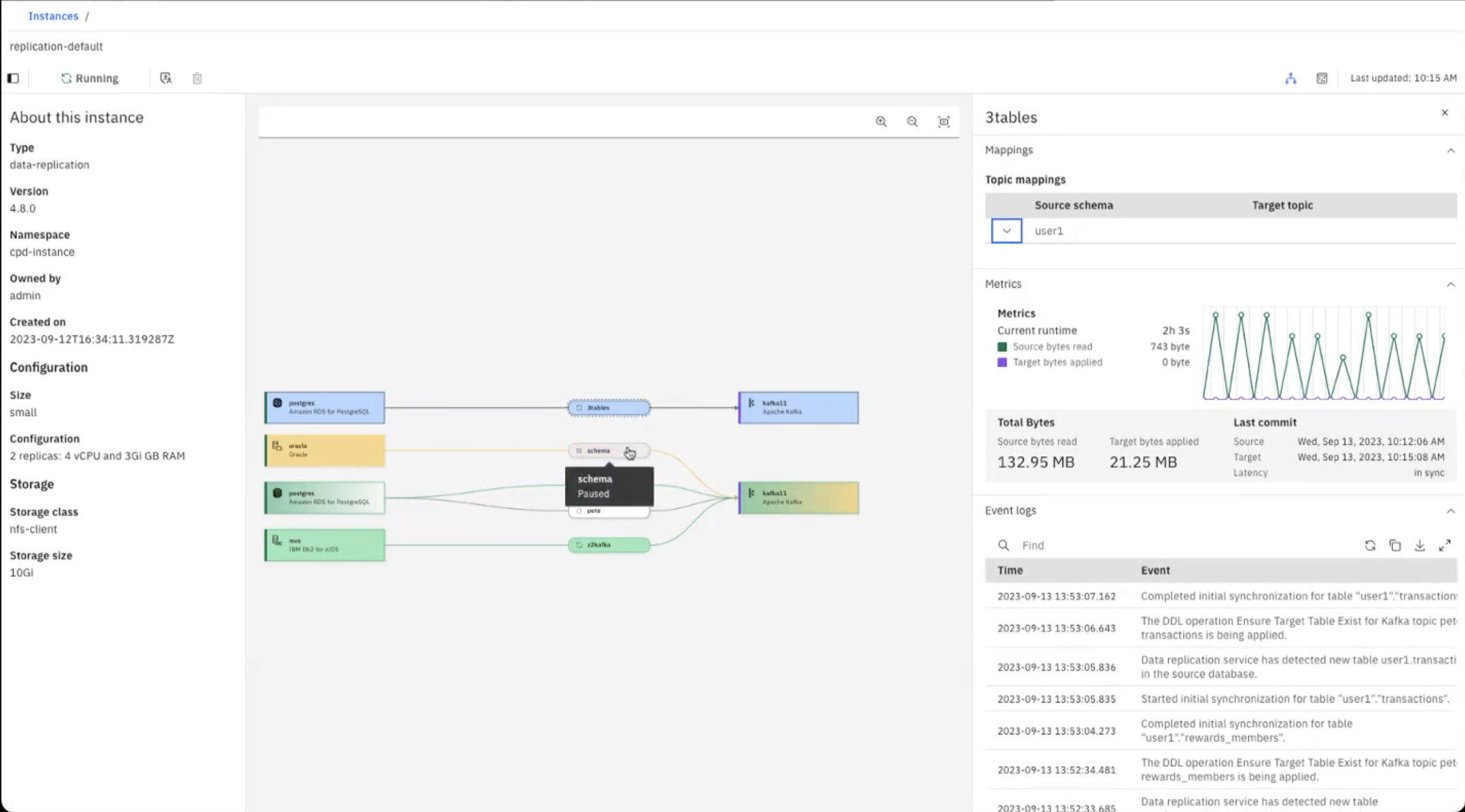 Dashboard on the Data Replication service instance details page.