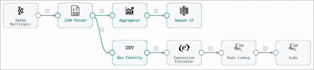 Expanded fragment in the pipeline