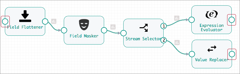 Sample fragment that begins with one processor and ends with two processors