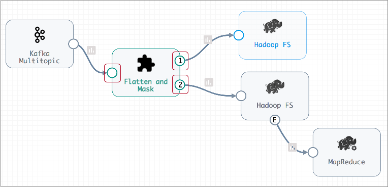 Fragment displayed as a single fragment stage within a pipeline