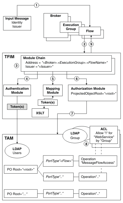 The image is described in the text. The image is described in the text.