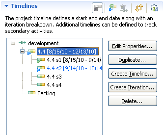 JUnit process iterations