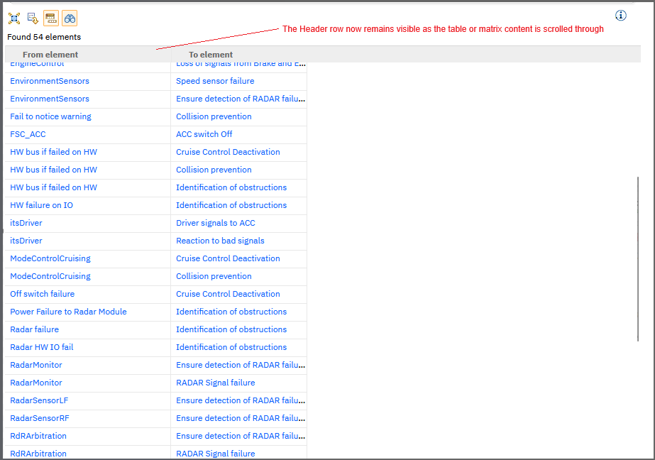 Fixed table and matrix header