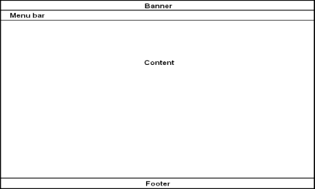 Banner and Menu bar at top, Content as the main frame, and Footer at bottom.