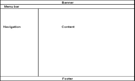 Banner and Menu Bar at top, Navigation on left, Content on right, and Footer at bottom