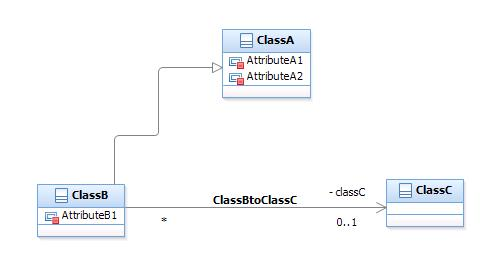 Class diagram