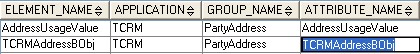 V_ELEMENT table data