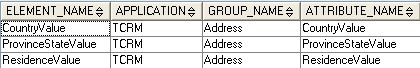 more V_ELEMENT table data