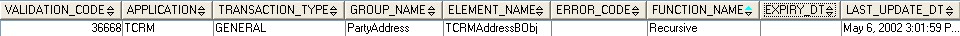 V_ELEMENT_VAL table data