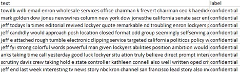 Example classification model training data in CSV format