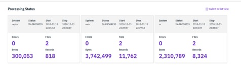 Processing Status and System Status